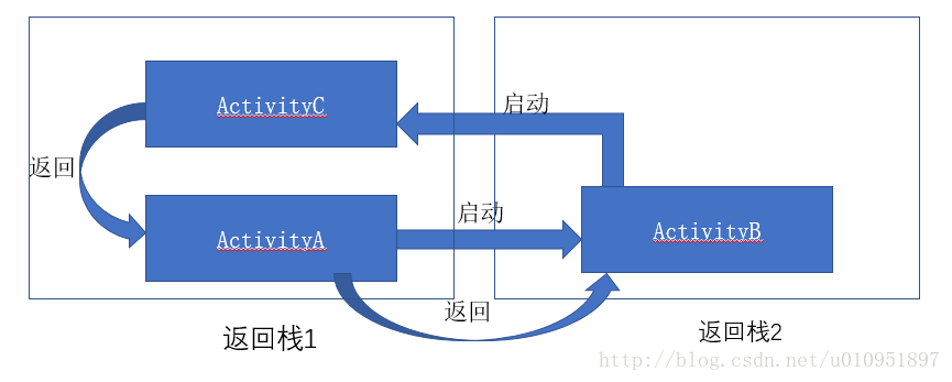 全局单例模式