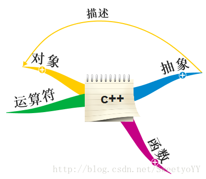 这里写图片描述