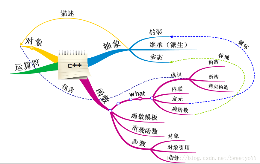 这里写图片描述