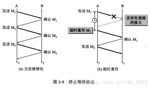 停止等待协议