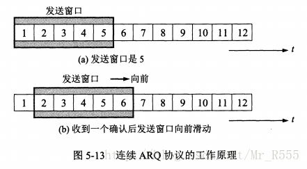 ARQ协议