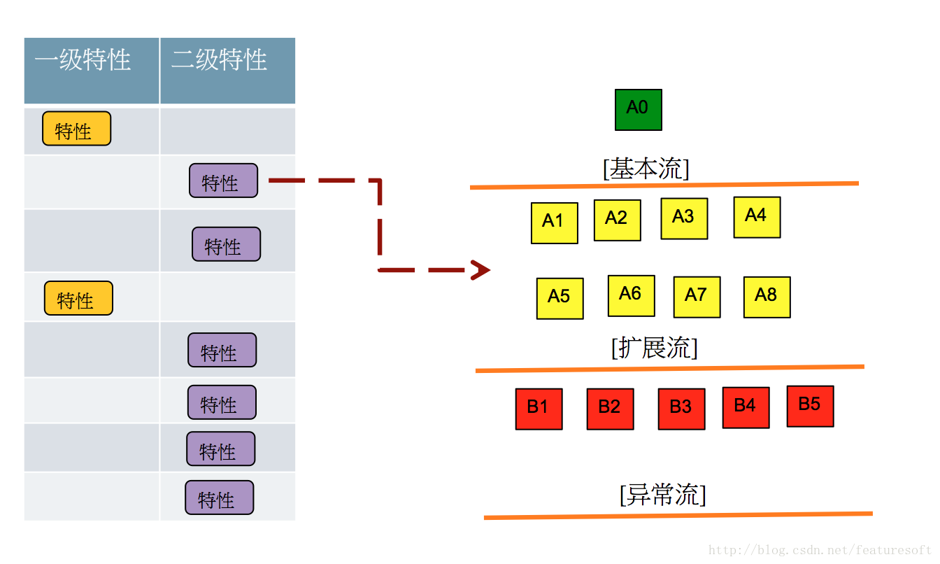 這裡寫圖片描述