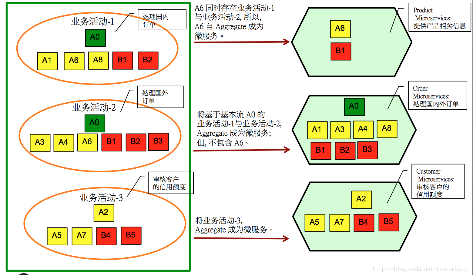 這裡寫圖片描述