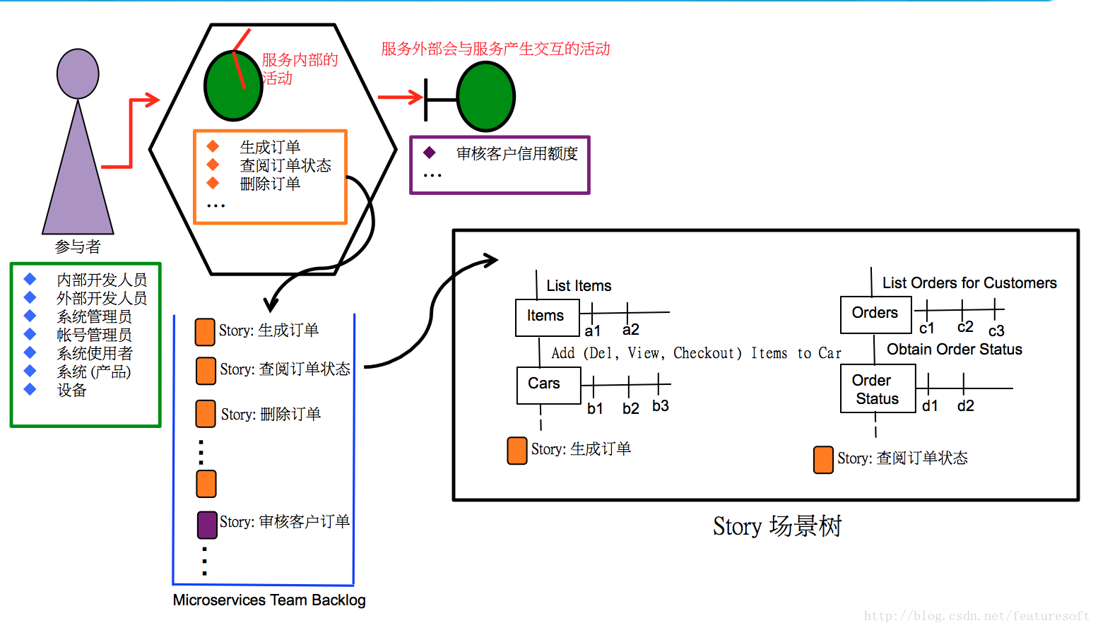 這裡寫圖片描述