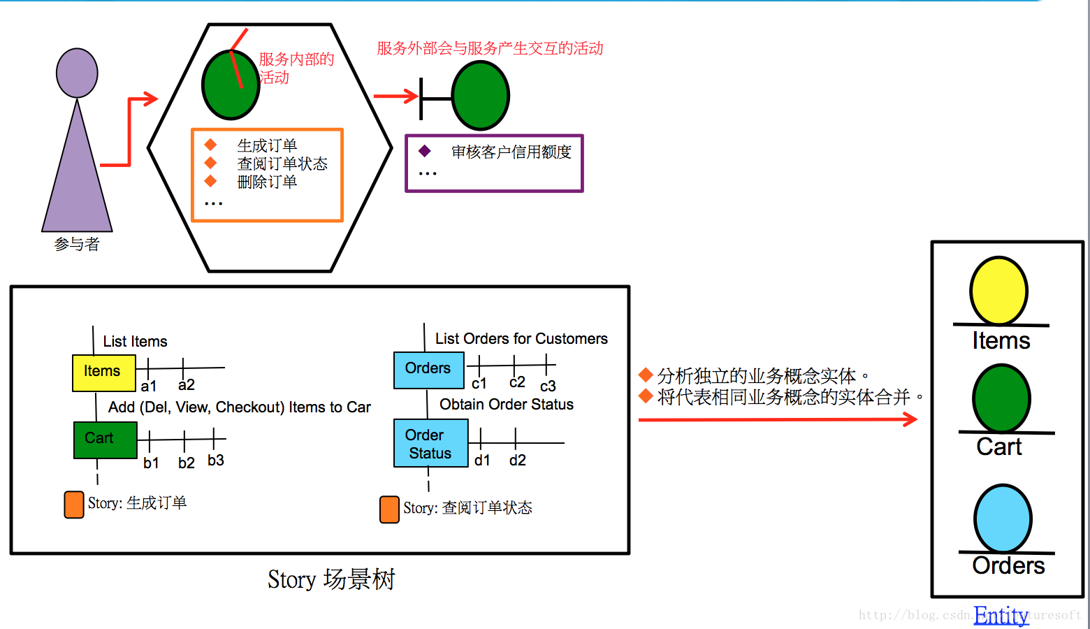 這裡寫圖片描述