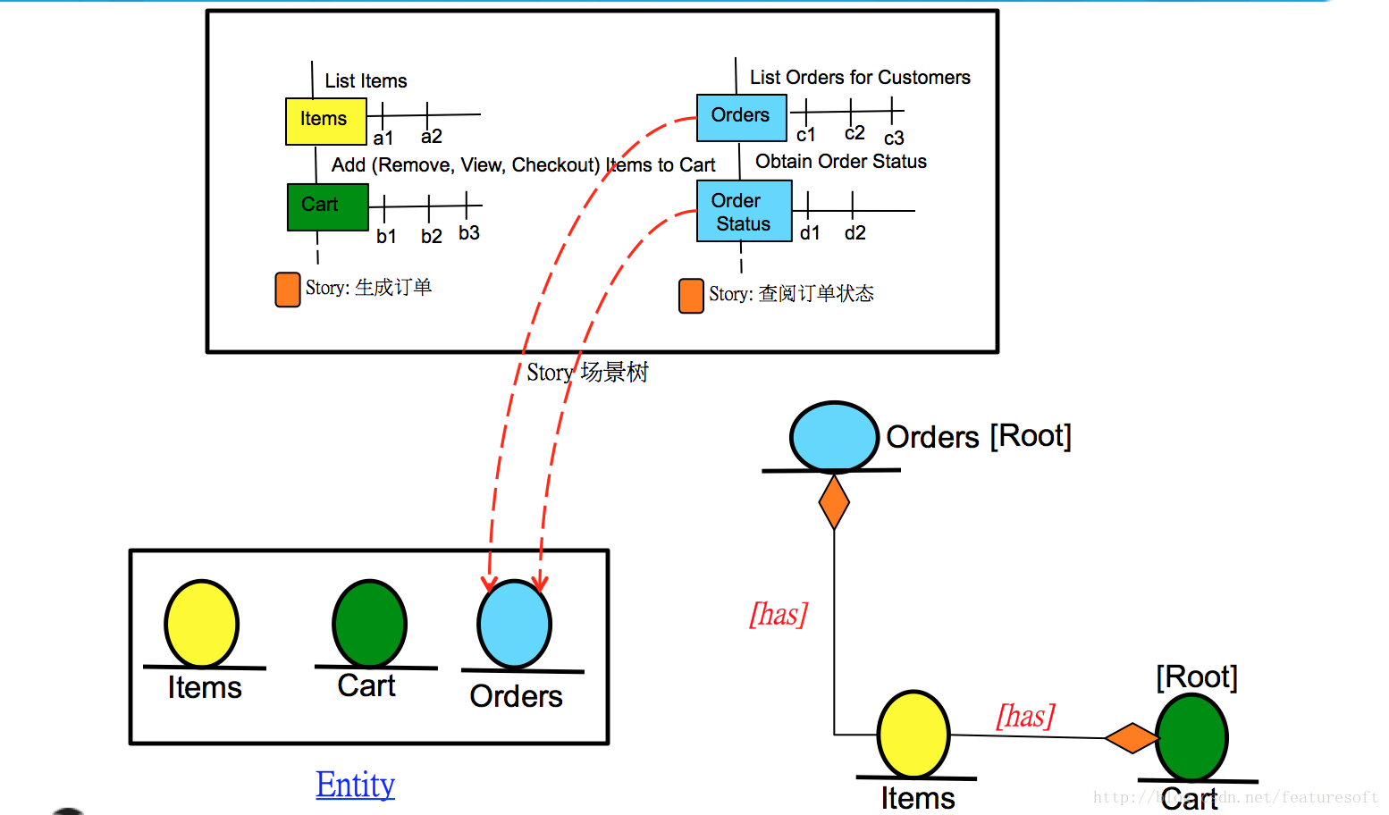 这里写图片描述