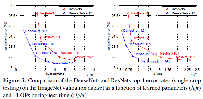 densenet解析_给我一个承诺详细解读