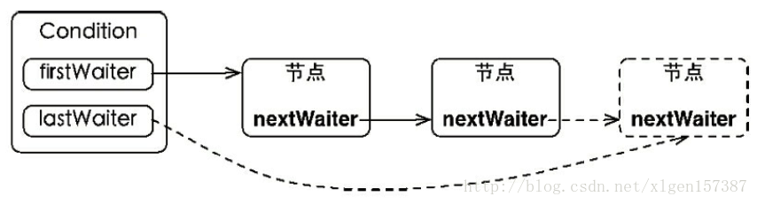 这里写图片描述