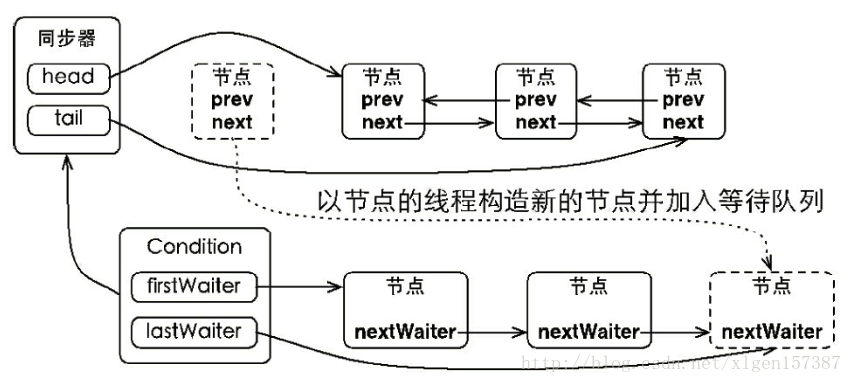 这里写图片描述