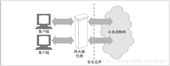 這裏寫圖片描述