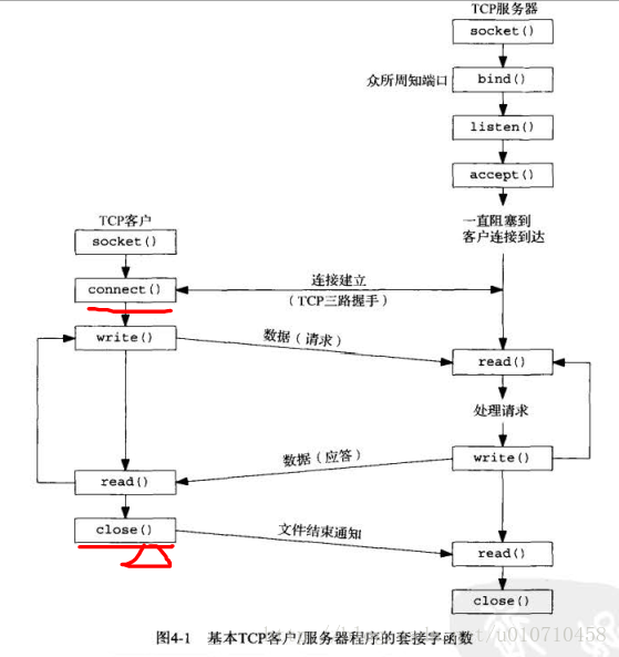 这里写图片描述