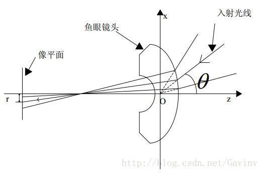 這裡寫圖片描述