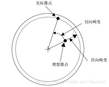 這裡寫圖片描述