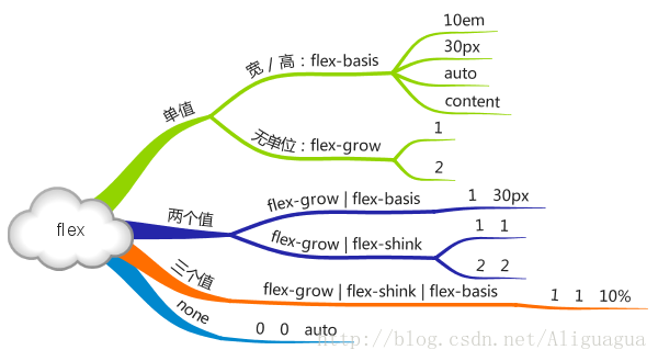 这里写图片描述