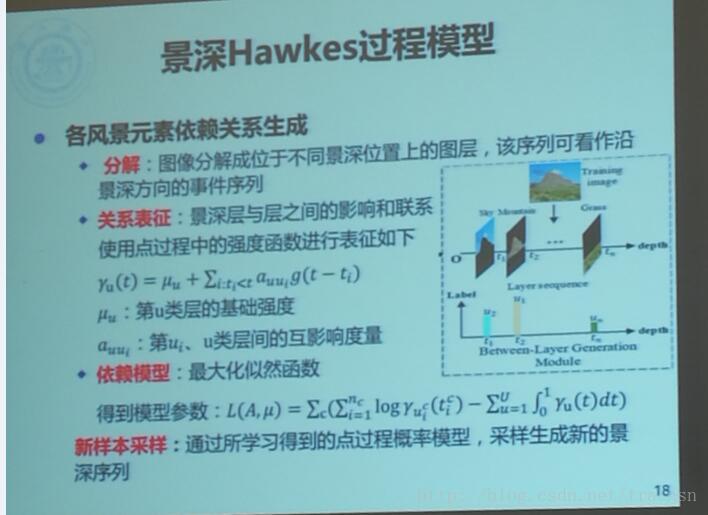 用Hawkes过程模型对景深进行建模