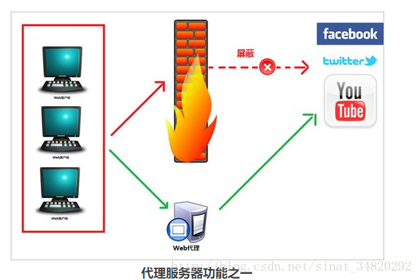 这里写图片描述