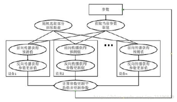 這裡寫圖片描述