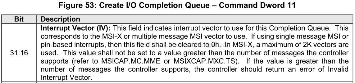 table msi-x vector CSDNåšå®¢   æˆ‘çš„ä¸“æ  X æµ…è°ˆNVMeä¸ŽMSI