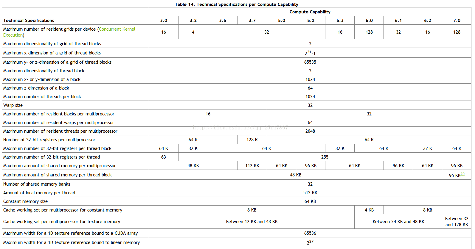 Cuda clearance compute capability