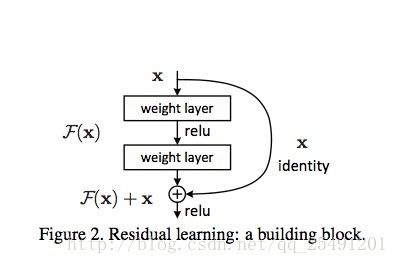 resnet_block