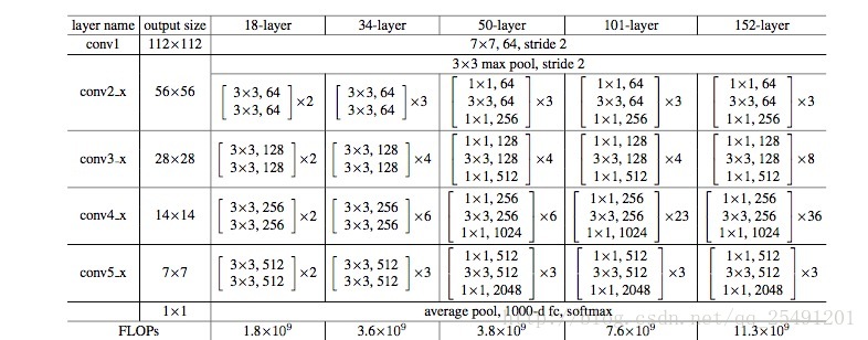 resnet_summary