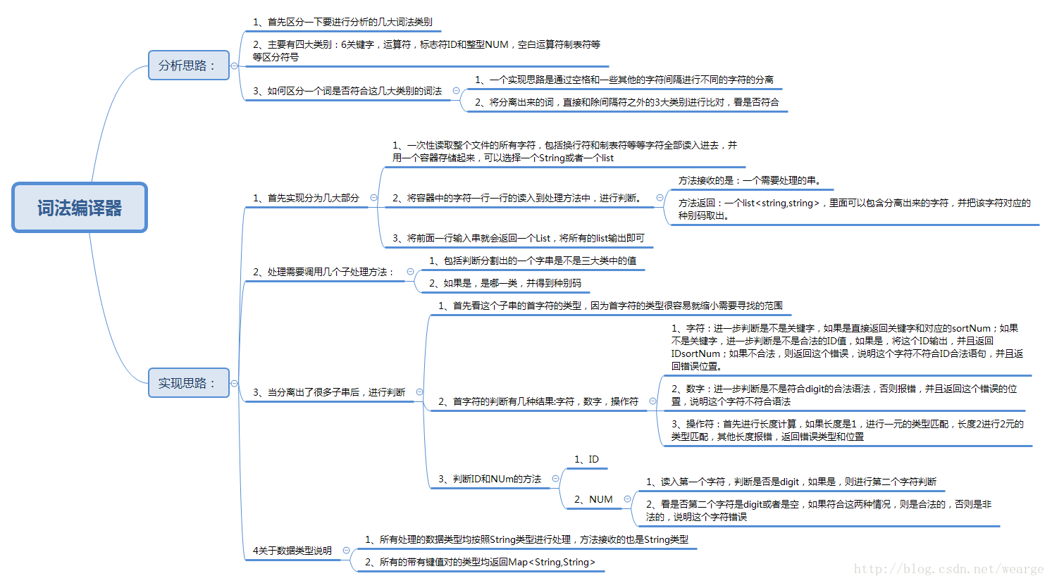 這裡寫圖片描述