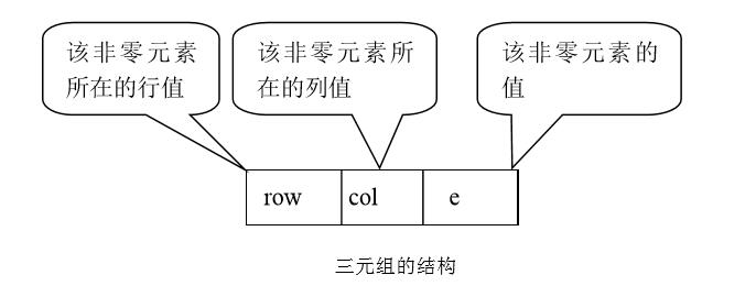 三元组的结构