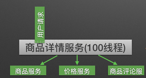 技術分享圖片