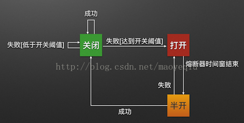 技術分享圖片