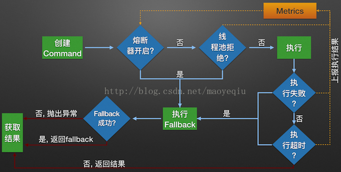 技術分享圖片