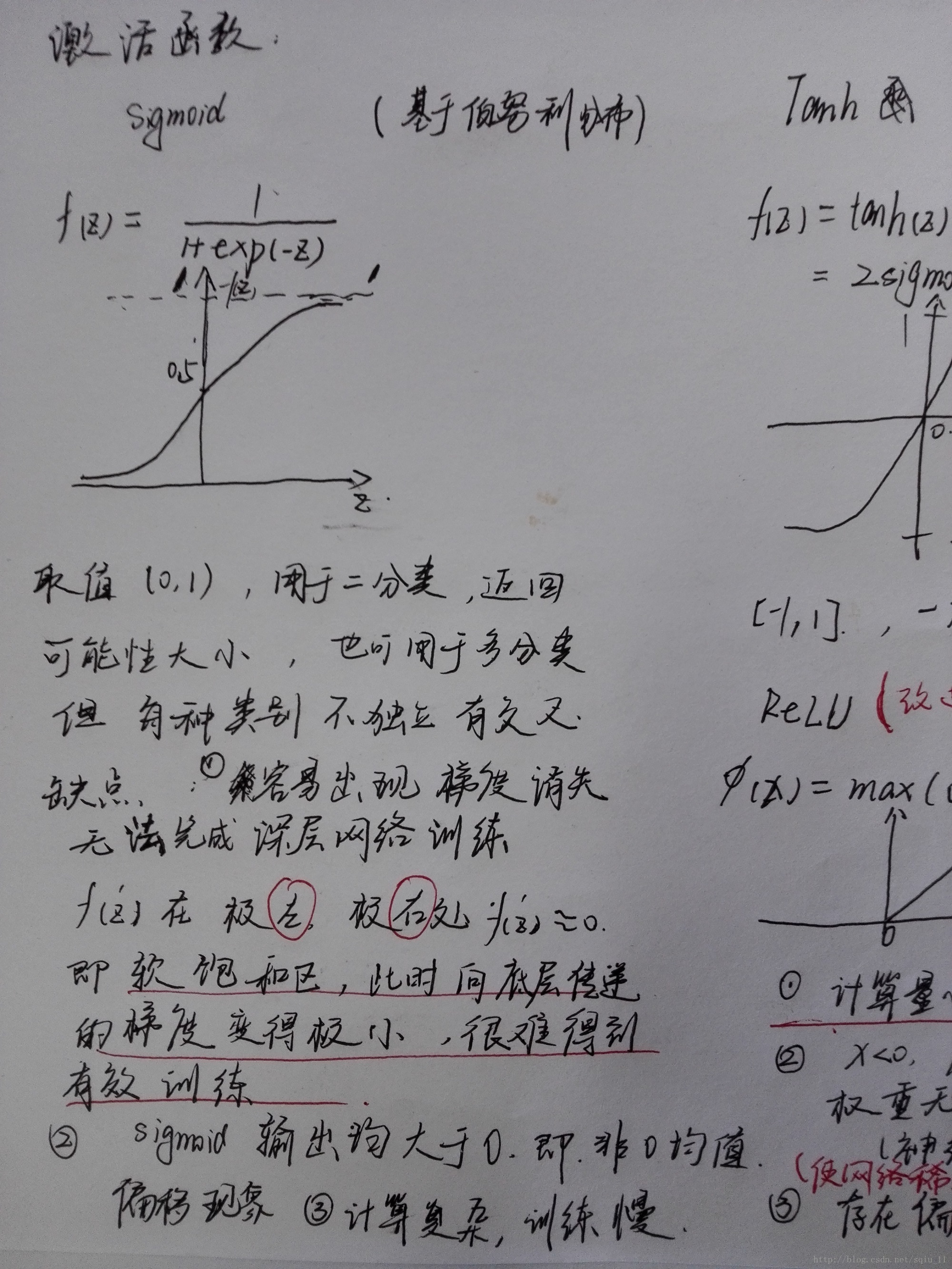 Sigmoid