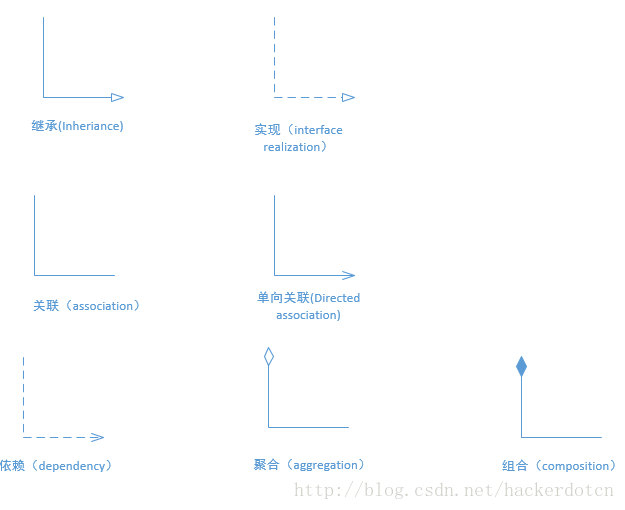 UML类图