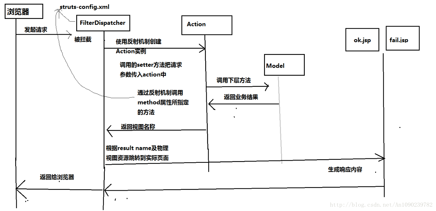 这里写图片描述