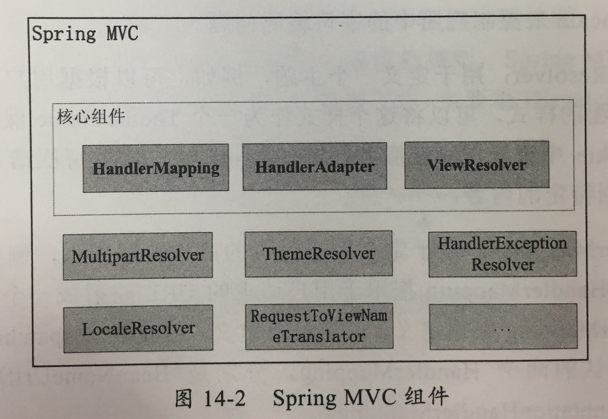 这里写图片描述