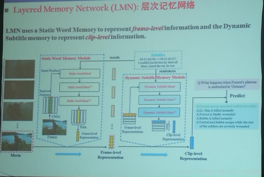 CNCC day3 迈向新一代人工智能（AI2.0）的多媒体计算