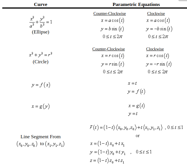 MIT 18.02 多变量微积分总结（Part II）_the fundamental theorem of 