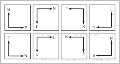 2D坐标系的8种方向