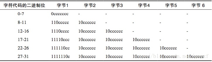 这里写图片描述