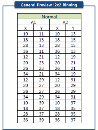 pdaf添加实例（2p7，type2）[通俗易懂]