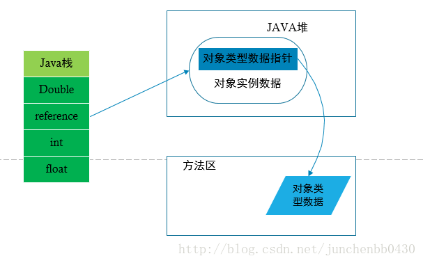 这里写图片描述