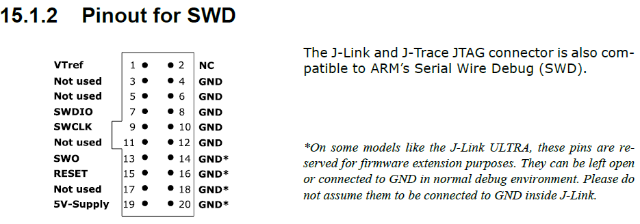 Swd разъем stm32