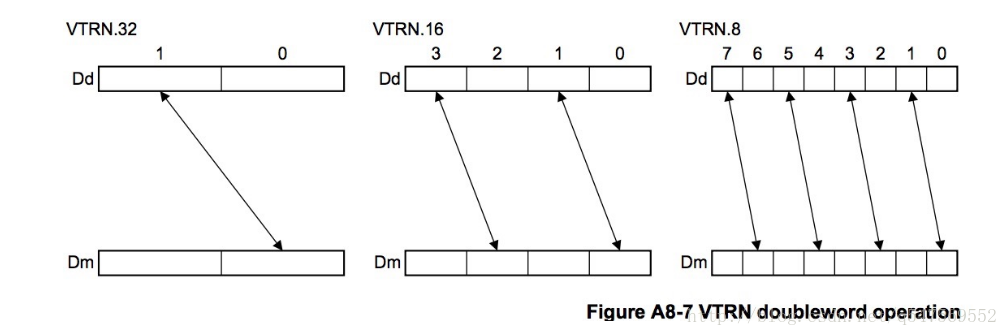 vtrn函数功能