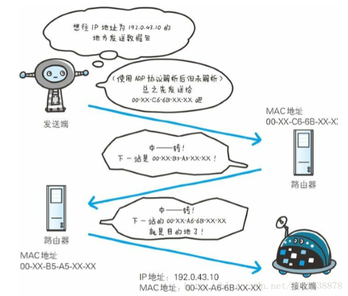 这里写图片描述