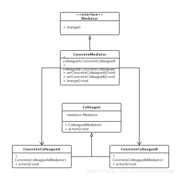 Android设计模式之——中介者模式