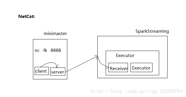 netcat