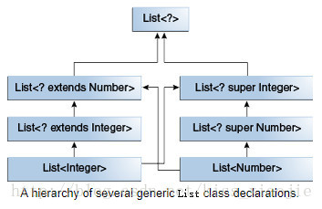 Generics-4