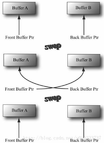 swap chain