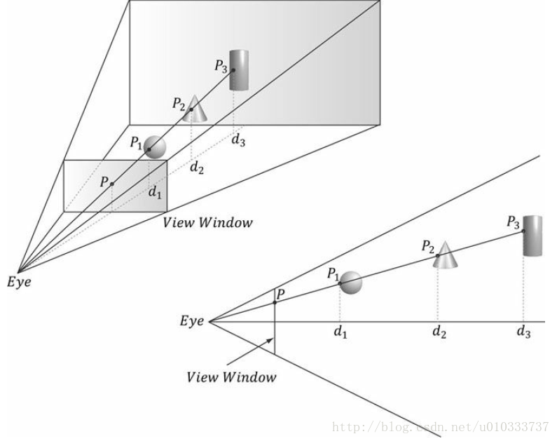 DirectX11笔记(二)--Direct3D初始化1之基本概念