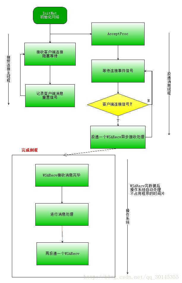 总体流程图