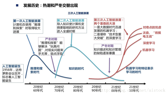 深度学习deeplearning学习笔记第一章引言